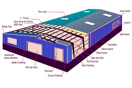 Pre-engineered Buildings